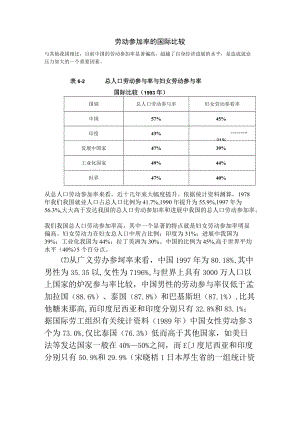 劳动参与率的国际比较.docx