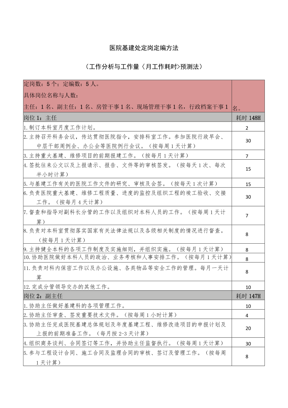 医院基建处定岗定编方法.docx_第1页