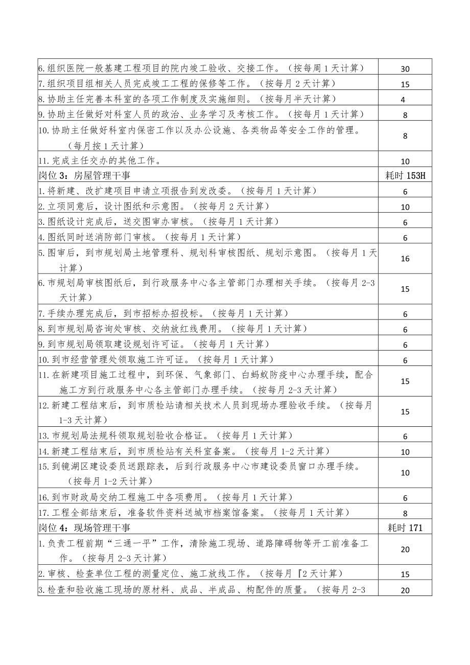 医院基建处定岗定编方法.docx_第2页