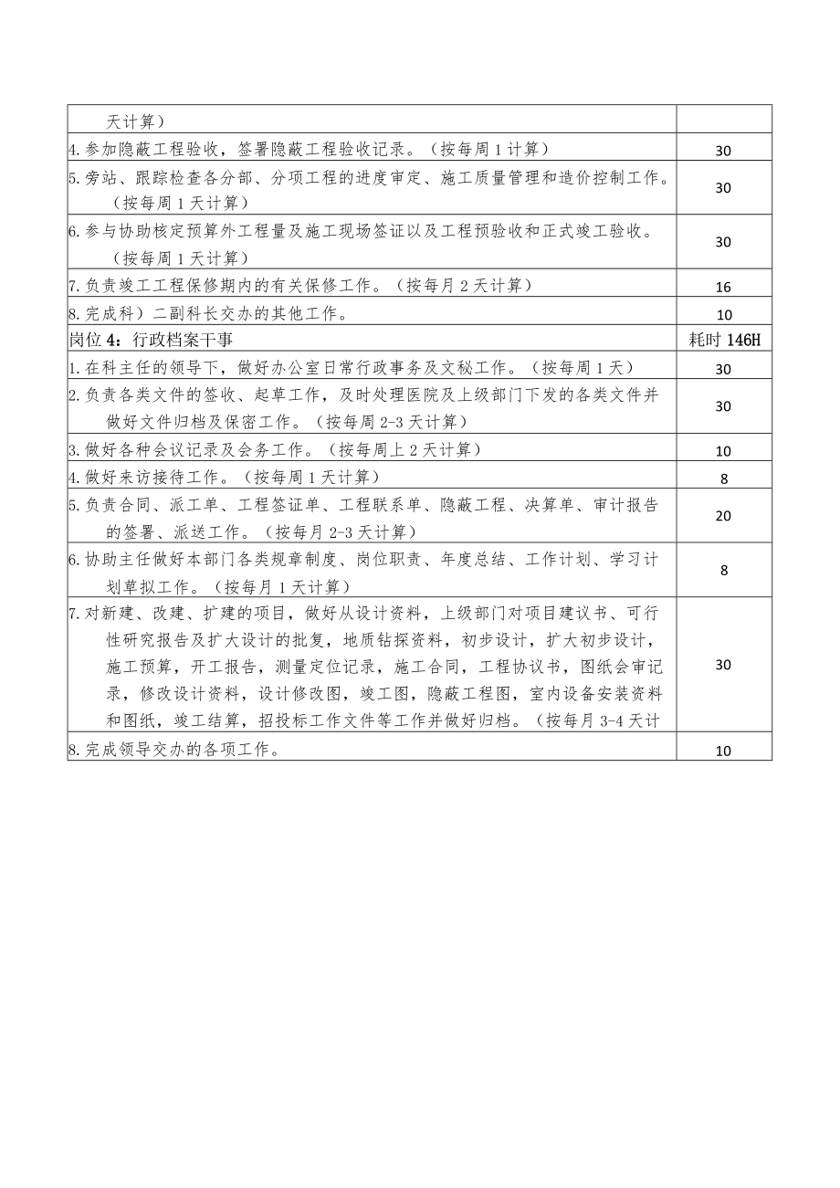 医院基建处定岗定编方法.docx_第3页