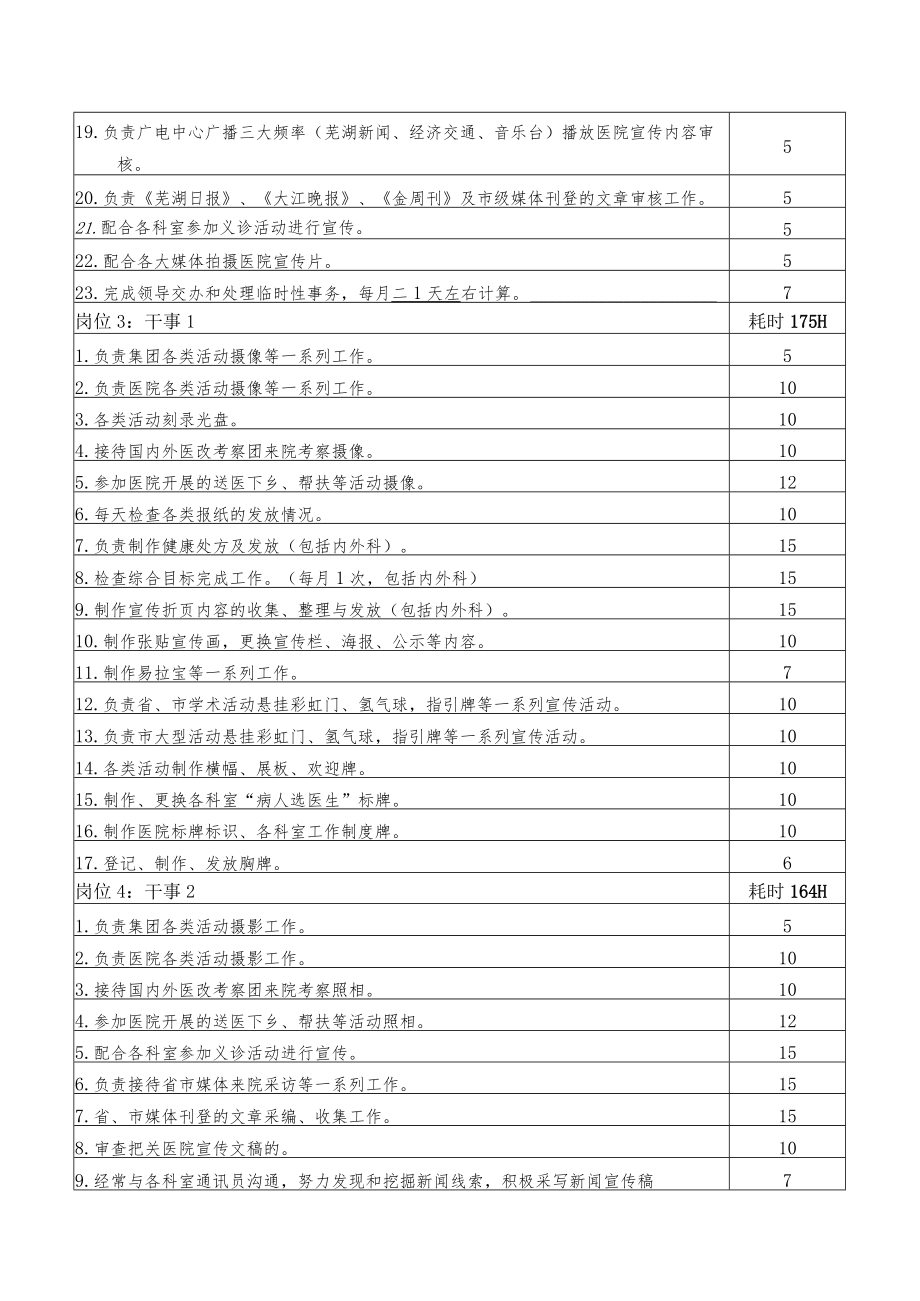 医院宣传教育科定岗定编方法.docx_第2页