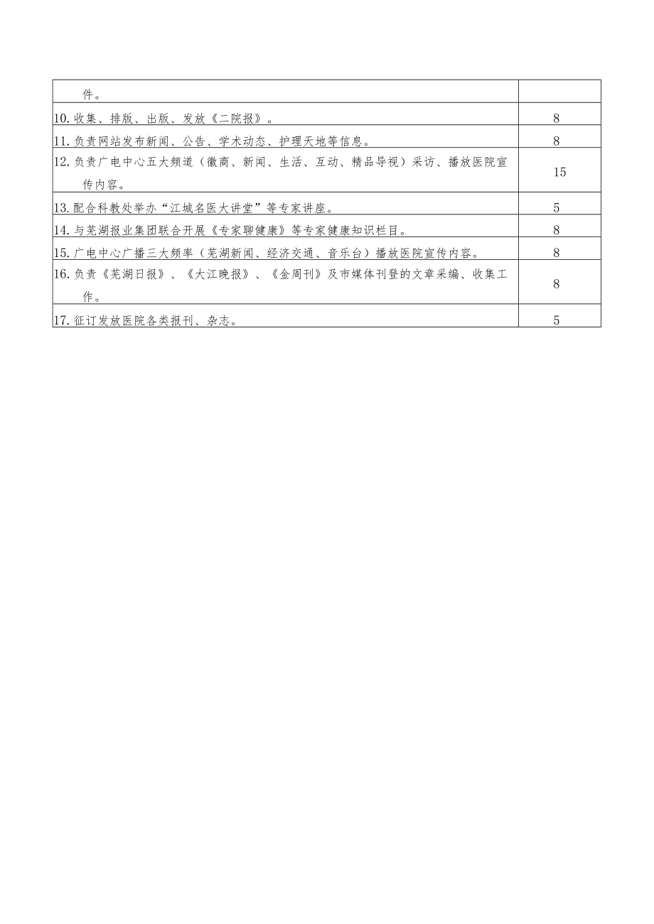 医院宣传教育科定岗定编方法.docx_第3页