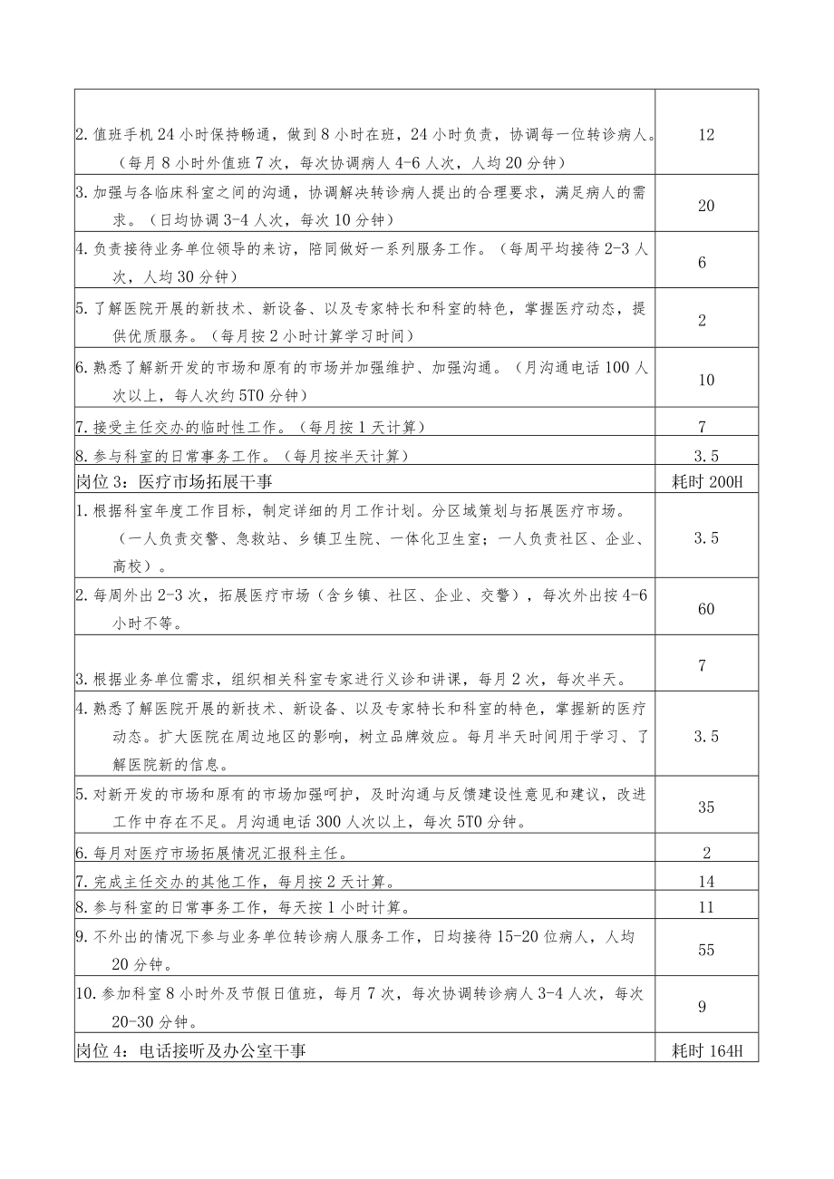 医院医疗服务部定岗定编方法.docx_第2页