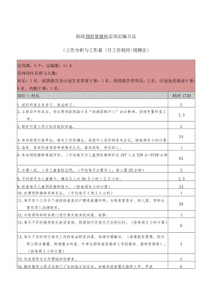 医院预防保健科定岗定编方法.docx