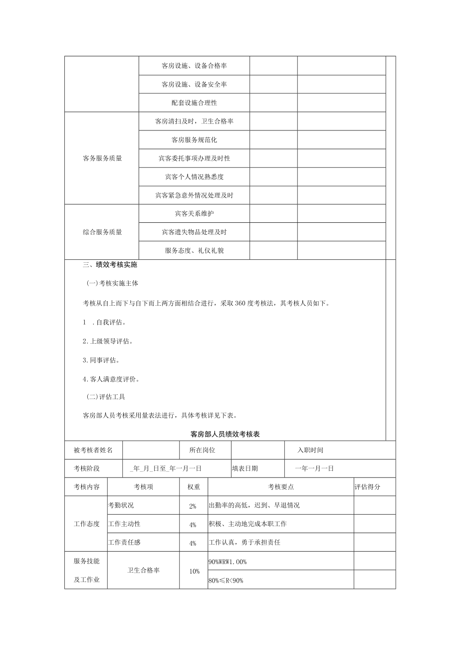 客房部绩效考核管理制度.docx_第2页