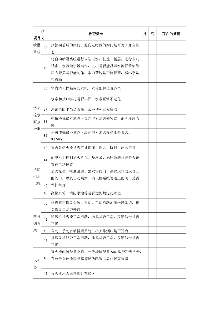 单位、场所消防安全检查记录表.docx_第3页