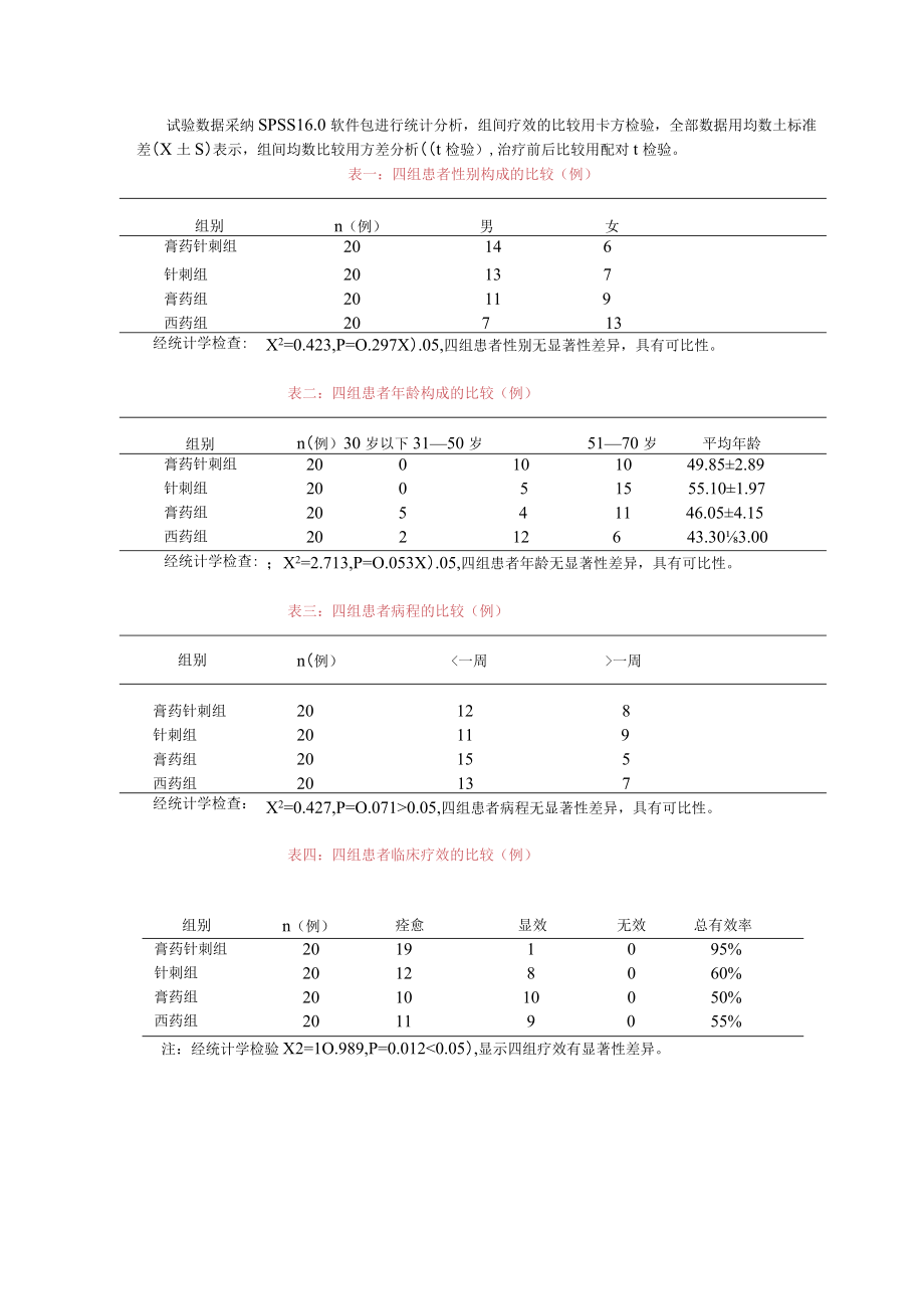 四组患者临床疗效的比较.docx_第1页