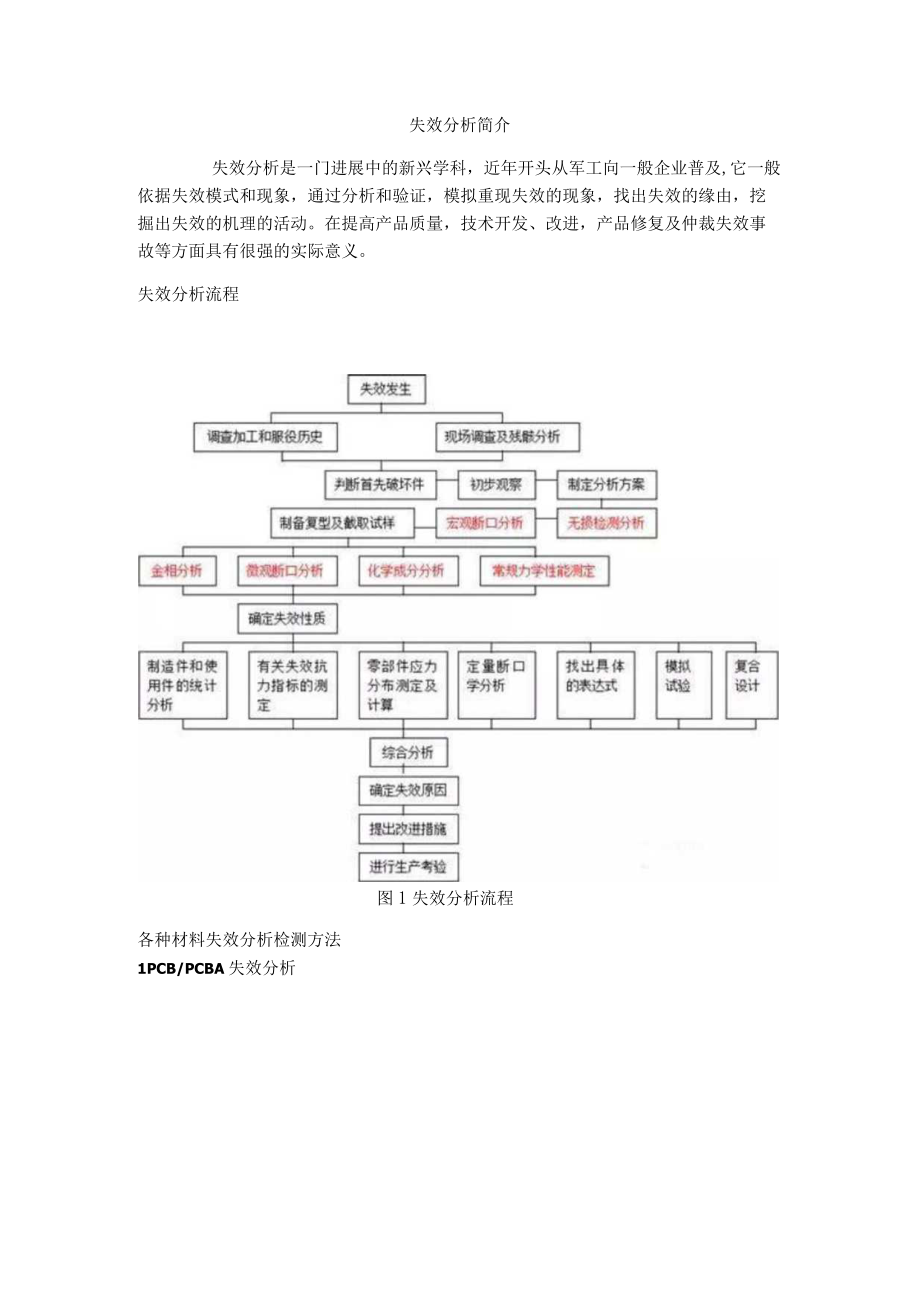 失效分析方法大汇总.docx_第1页