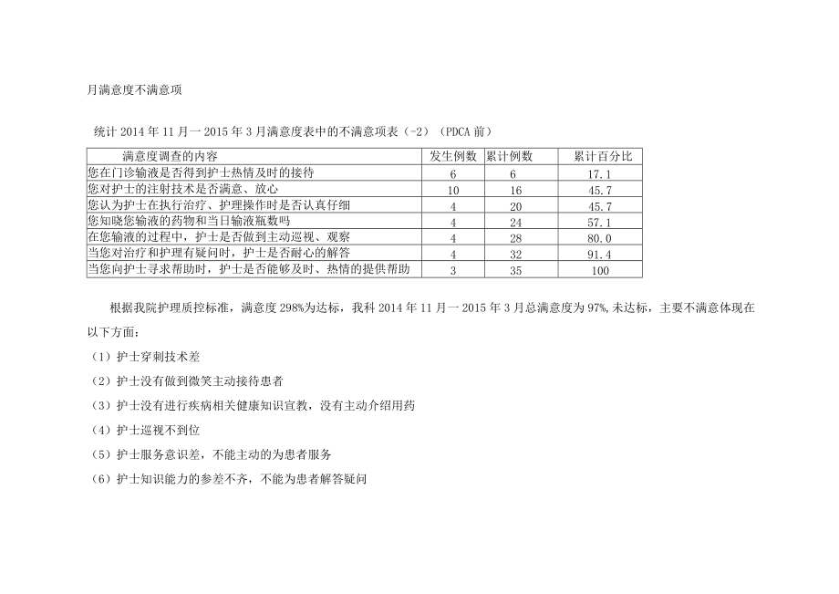 儿科门诊运用PDCA循环切实落实优质护理服务措施提高满意度持续改进案例.docx_第2页