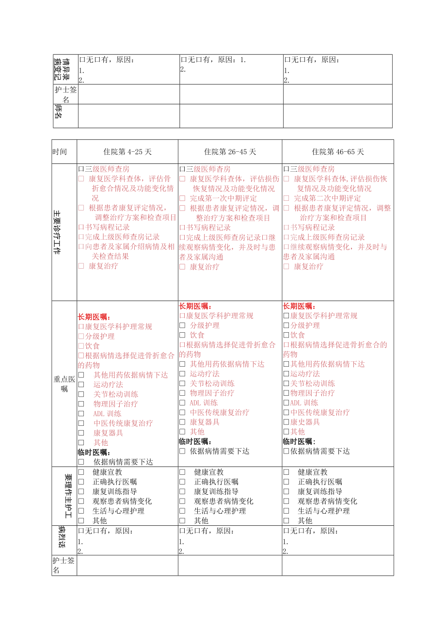 复杂肢体骨折术后康复临床路径 - 工伤康复用.docx_第2页