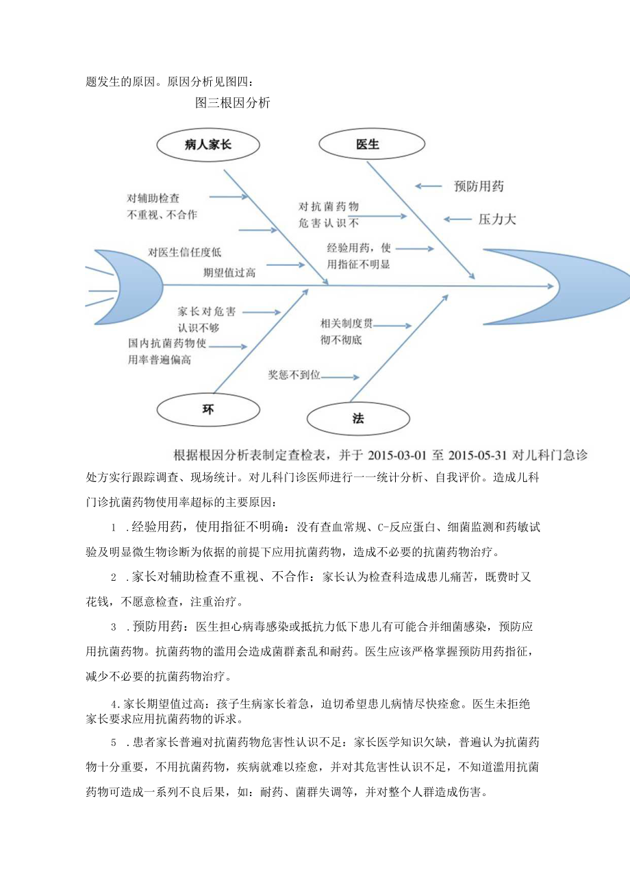 儿科门诊运用PDCA循环降低抗菌药物使用率持续改进项目.docx_第3页