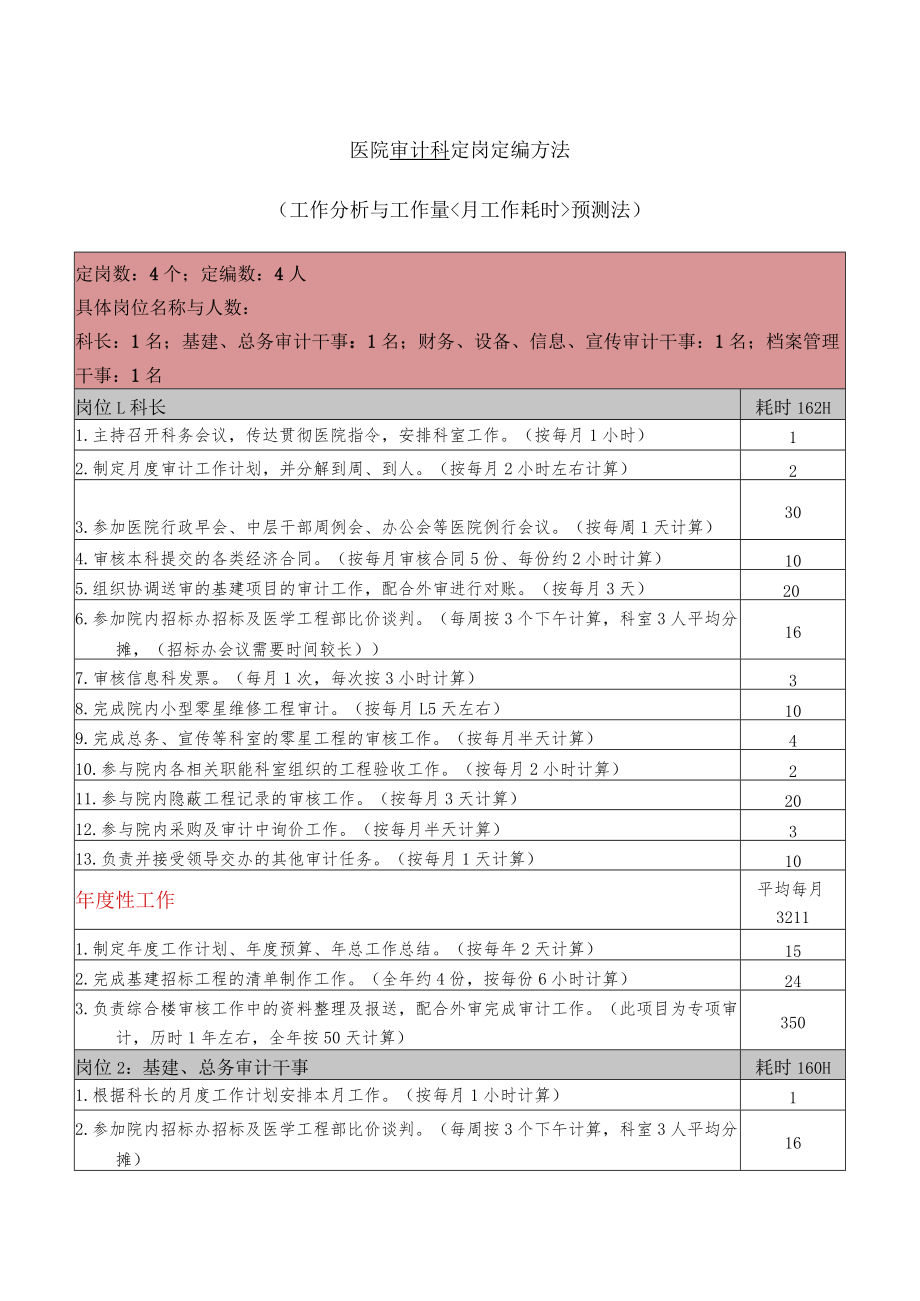 医院审计科定岗定编方法.docx_第1页