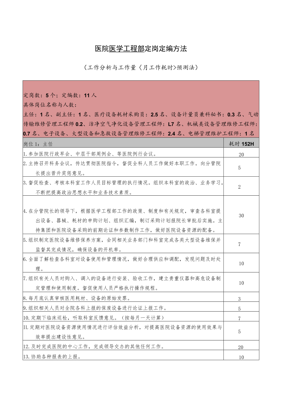 医院医学工程部定岗定编方法.docx_第1页