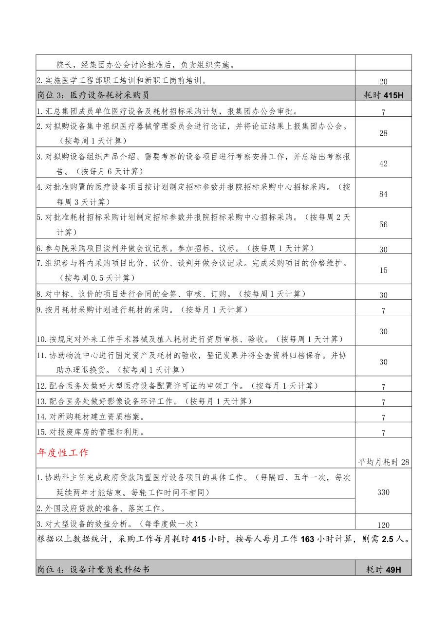 医院医学工程部定岗定编方法.docx_第3页