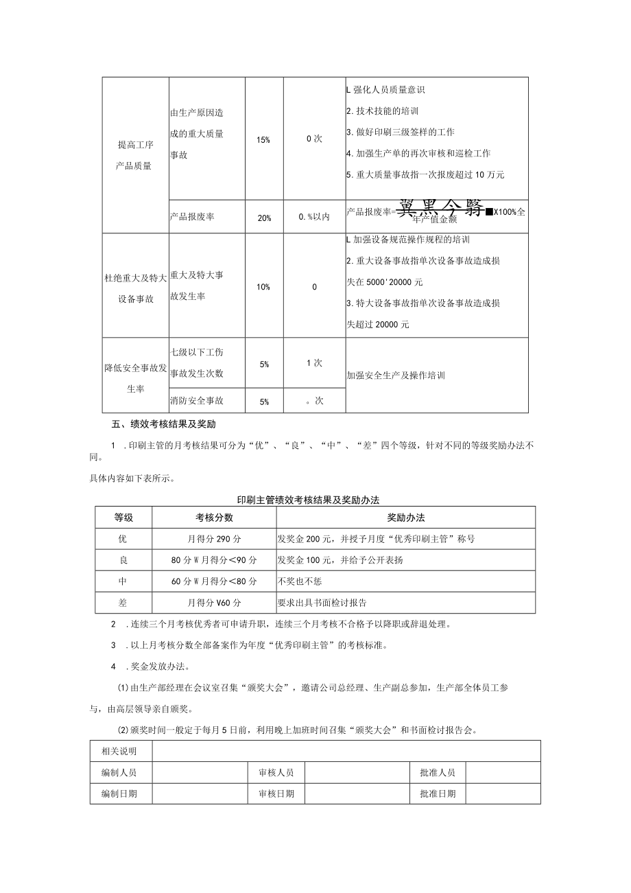 印刷主管绩效考核方案模板.docx_第2页