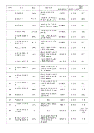 区级综合医院妇产科管理目标.docx