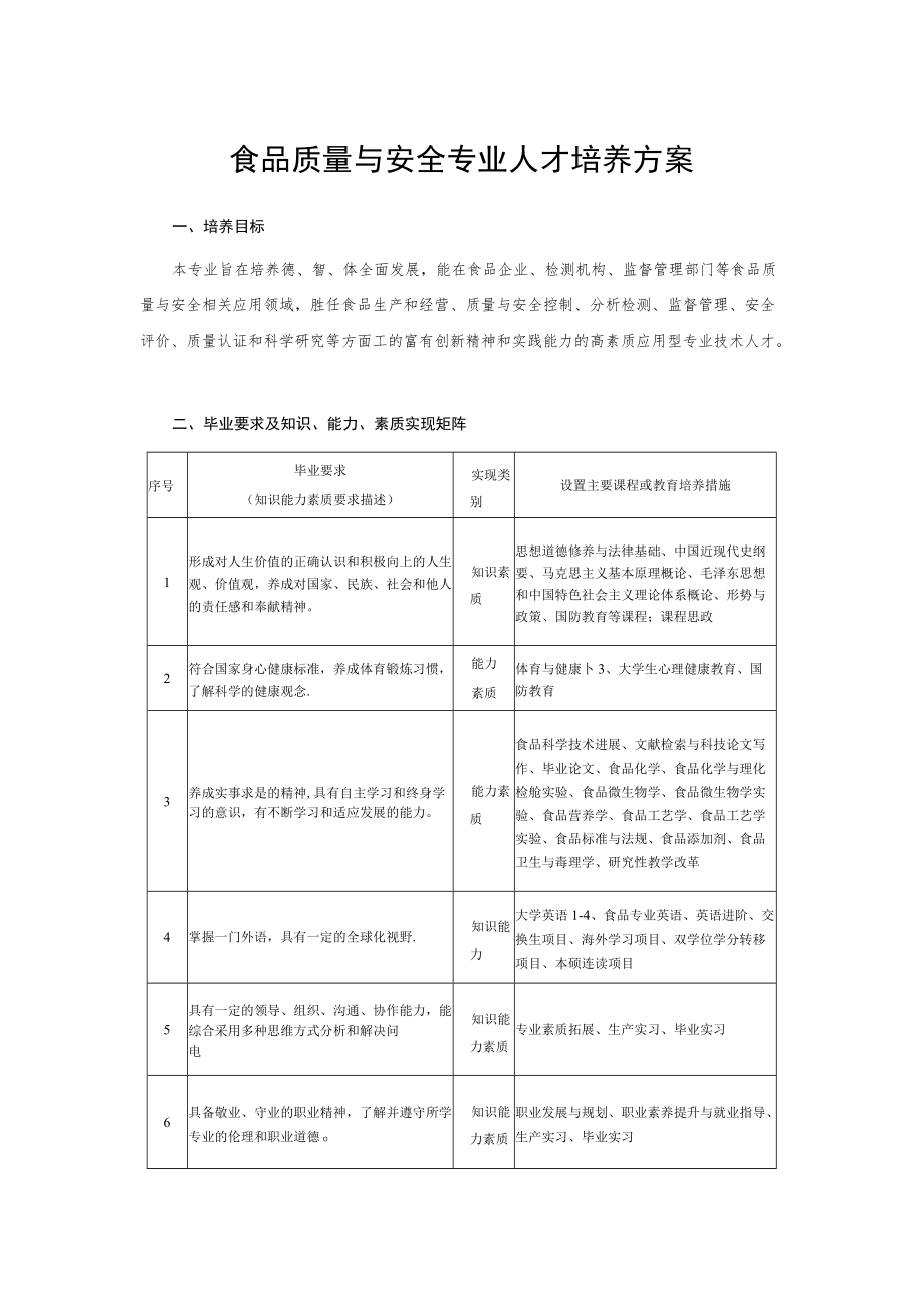 食品质量与安全专业人才培养方案.docx_第1页