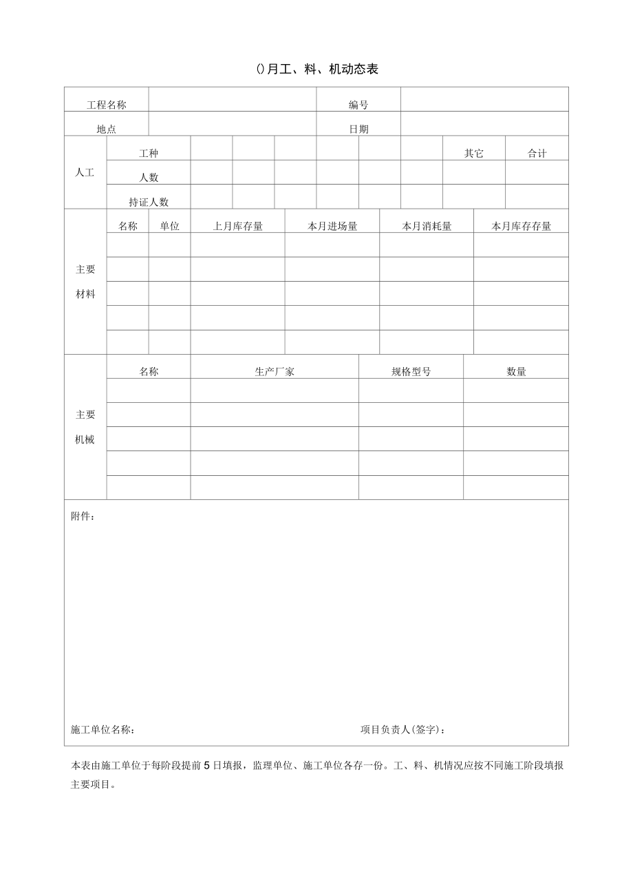 园林绿化月工、料、机动态表.docx_第1页