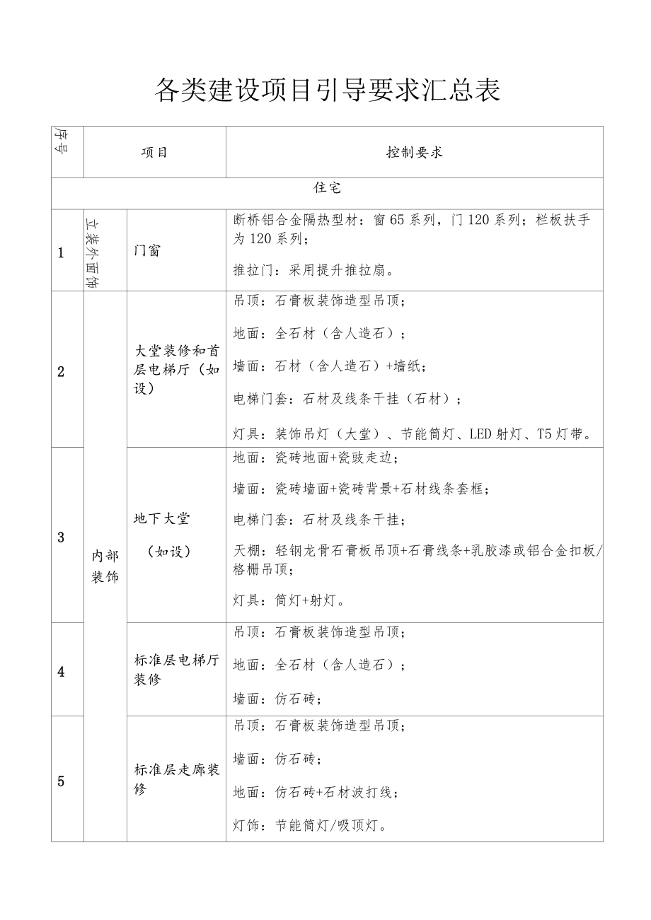 各类建设项目引导要求汇总表.docx_第1页