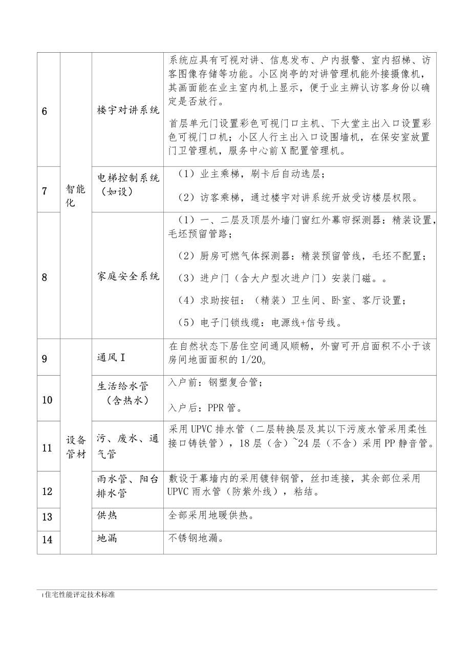 各类建设项目引导要求汇总表.docx_第2页