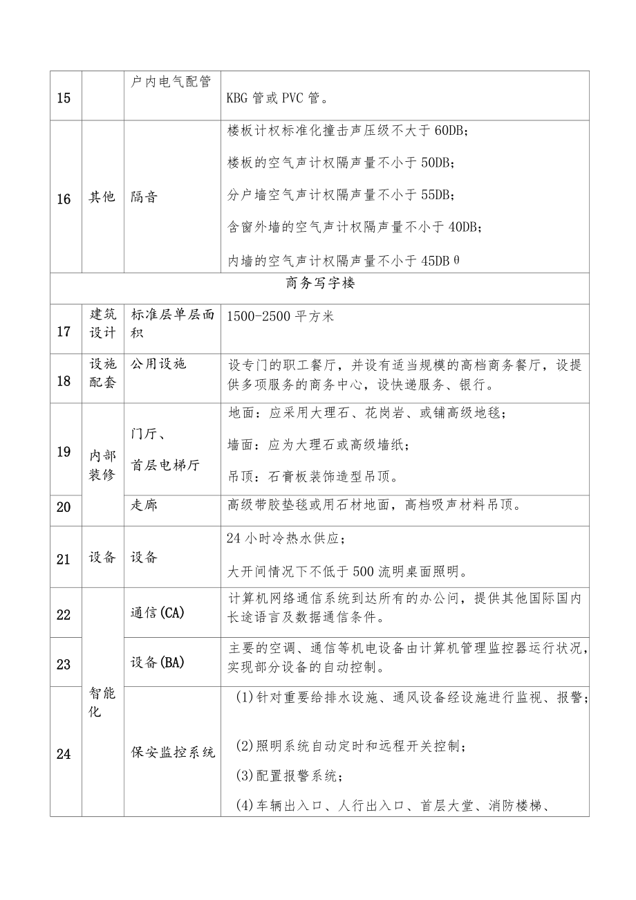 各类建设项目引导要求汇总表.docx_第3页