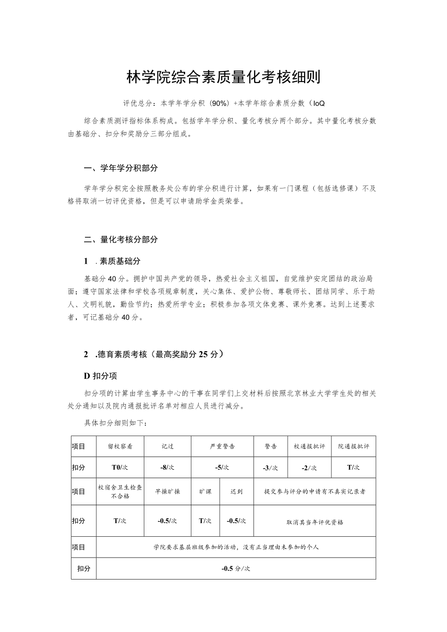 园林学院综合素质量化考核细则.docx_第1页