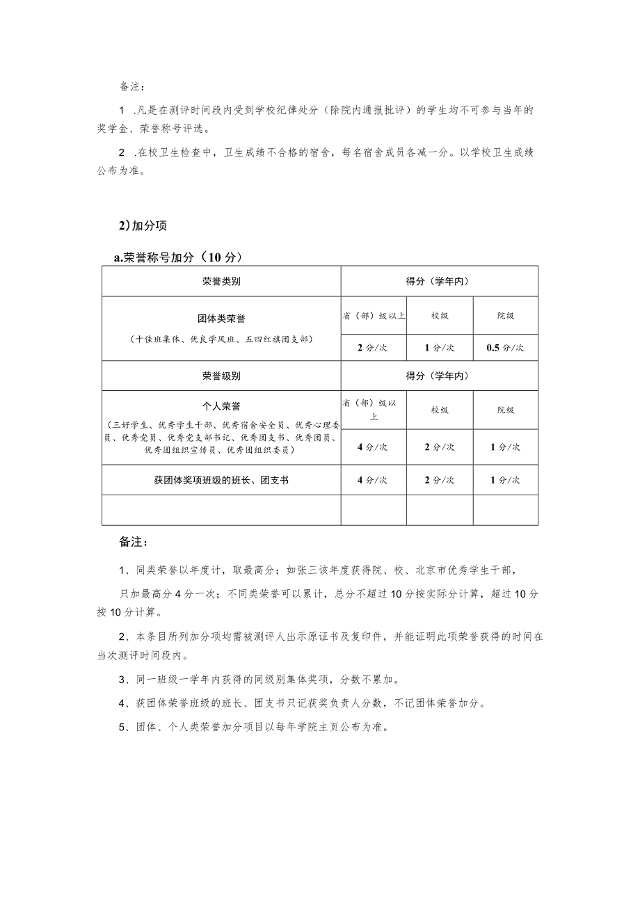 园林学院综合素质量化考核细则.docx_第2页