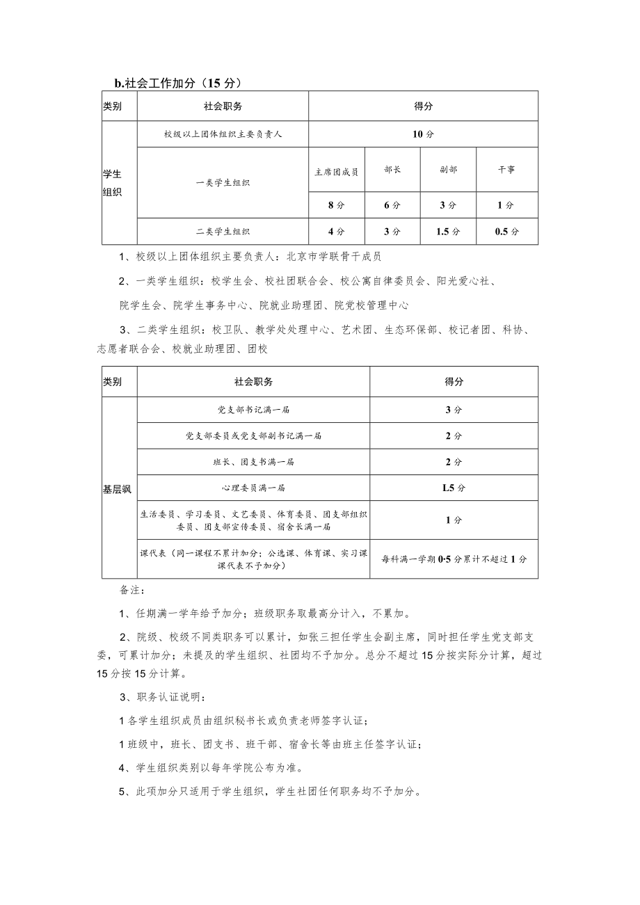 园林学院综合素质量化考核细则.docx_第3页