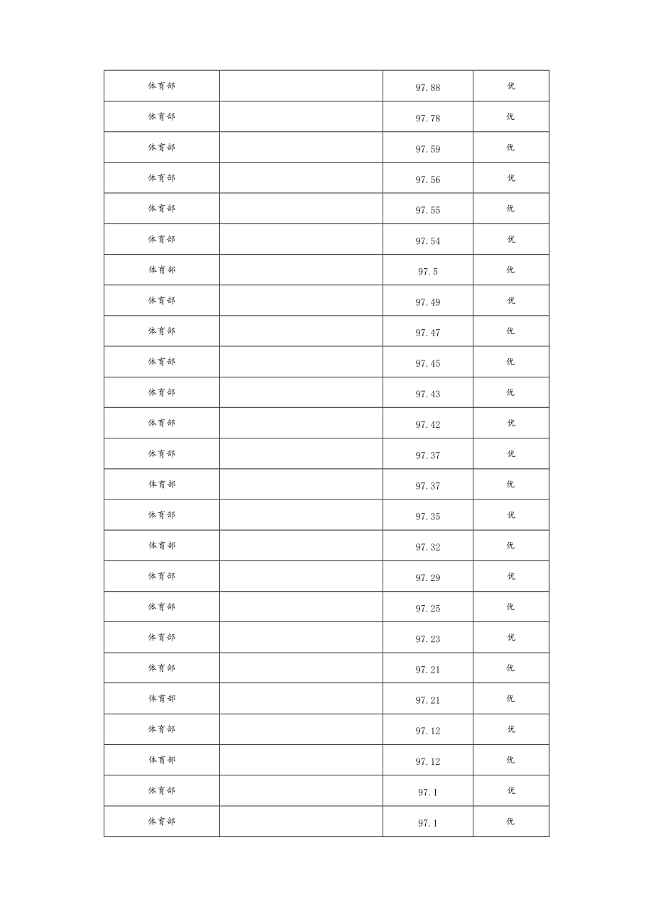 大学体育教研部本科教学质量报告.docx_第3页