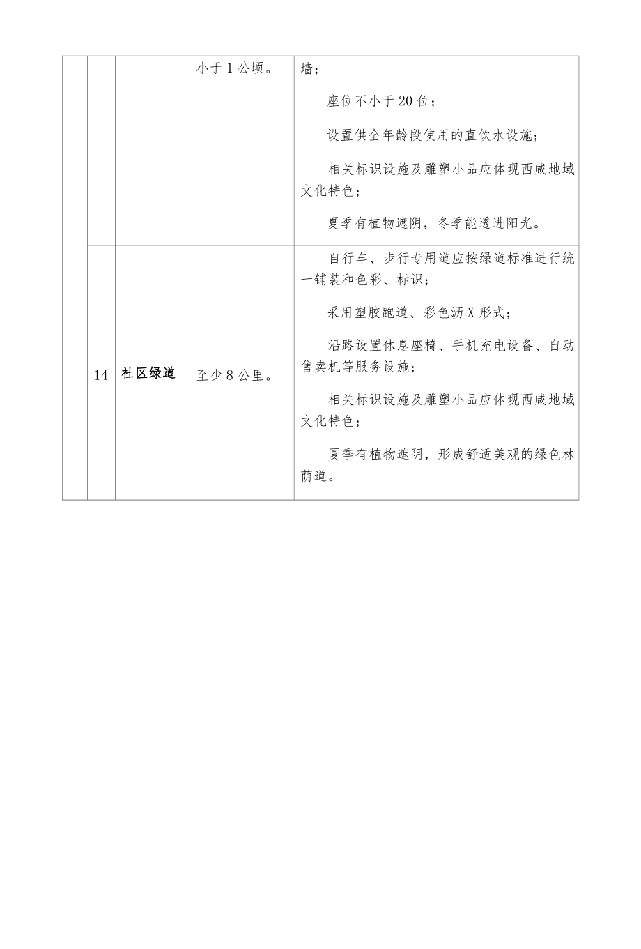 十五分钟便民服务设施配建表.docx_第3页