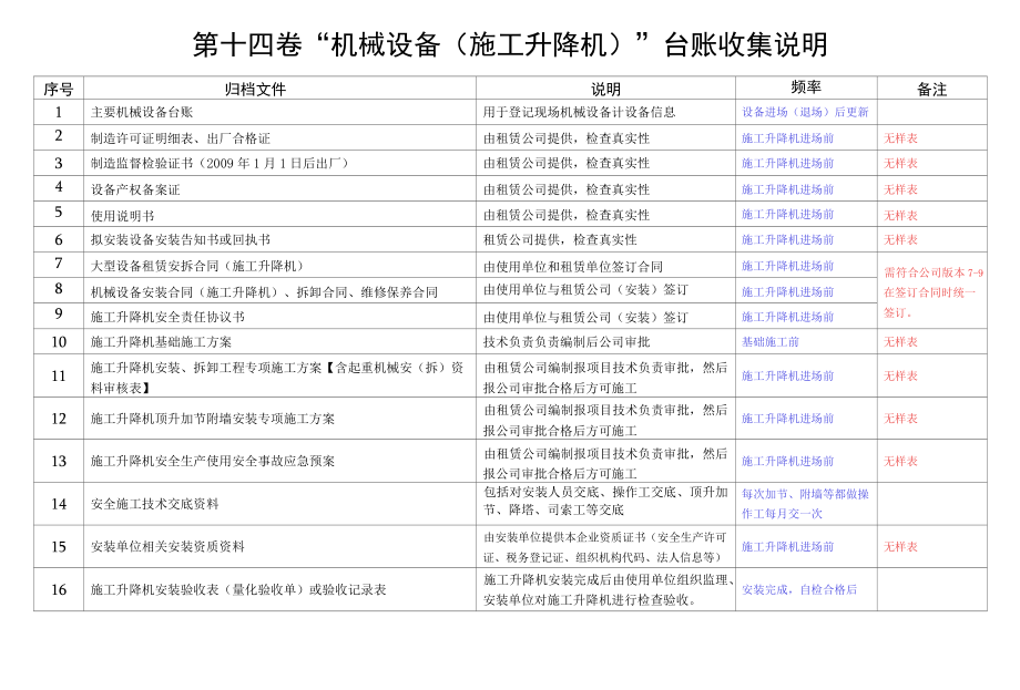 施工升降机管理目录.docx_第1页