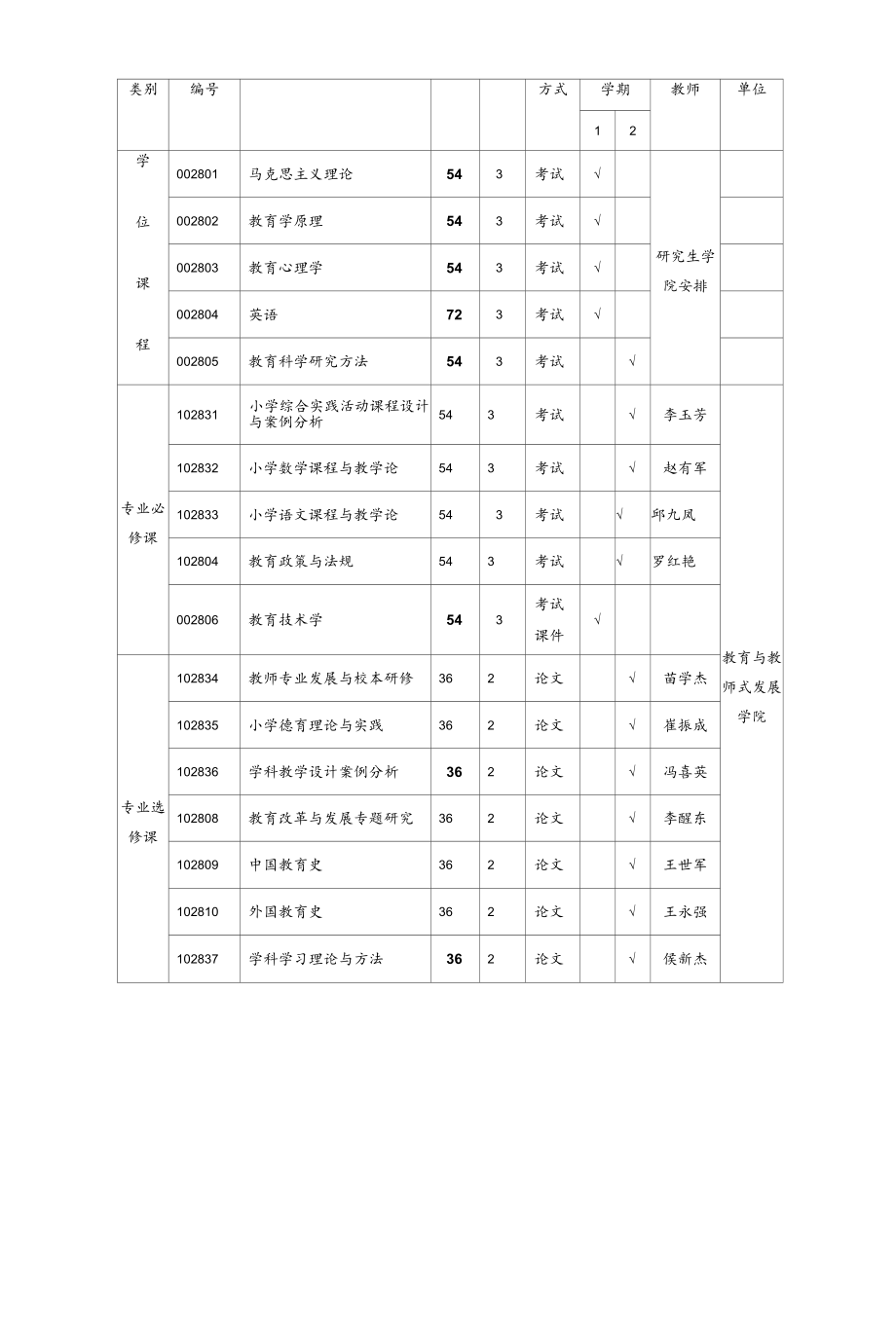 教育硕士专业学位(小学教育专业)培养方案.docx_第3页