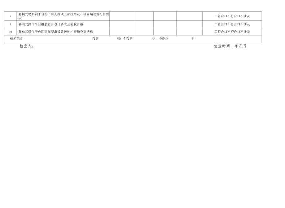 安全防护设施安全检查表.docx_第2页