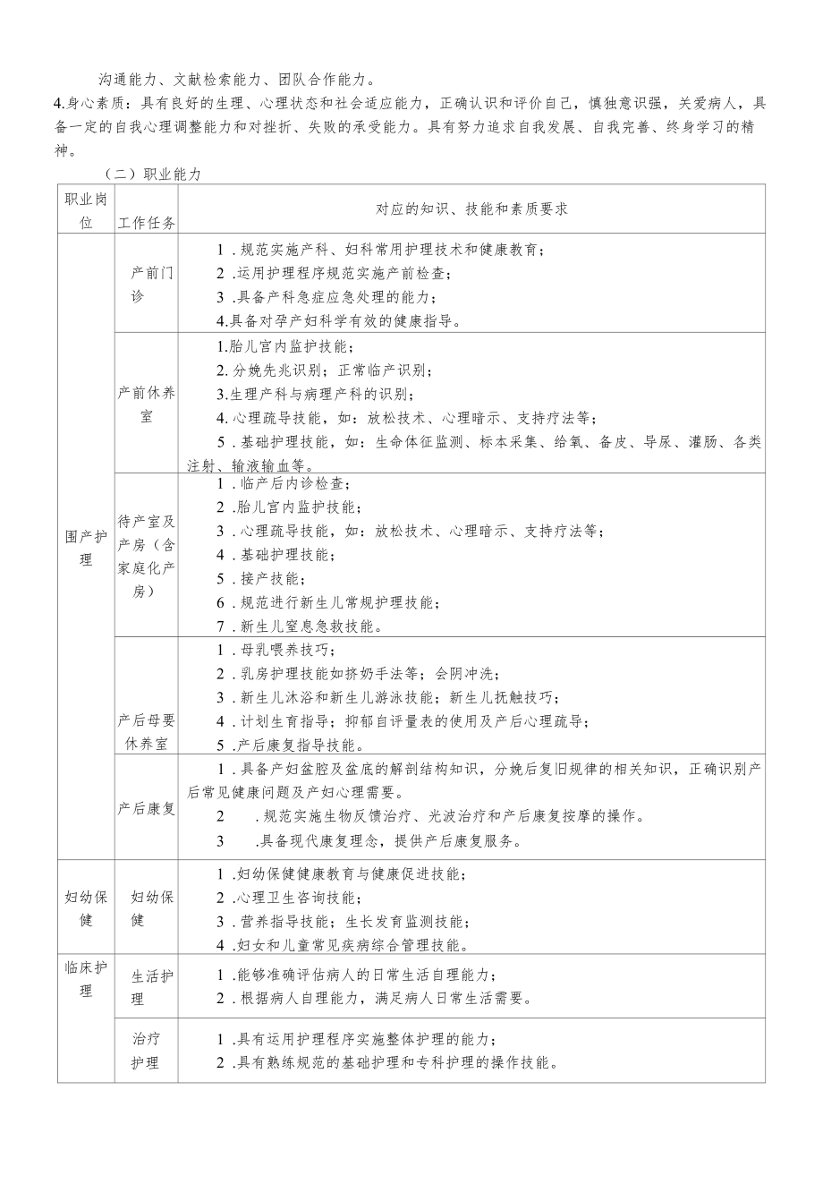 五制高等职业教育助产专业实施性人才培养方案.docx_第2页