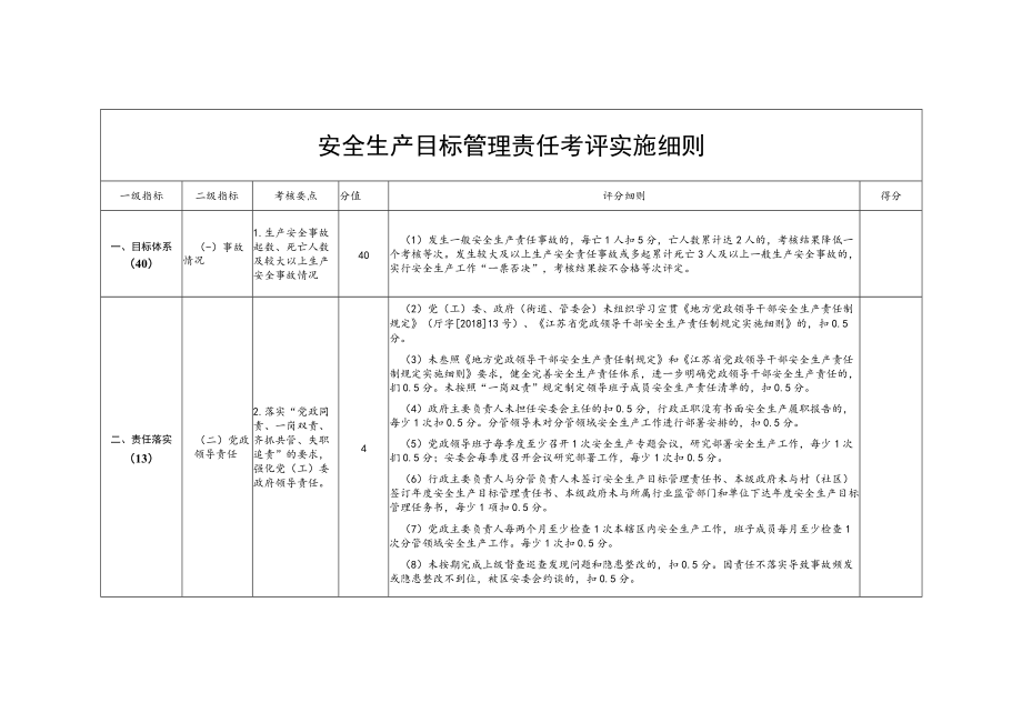 安全生产目标管理责任考评实施细则.docx_第1页