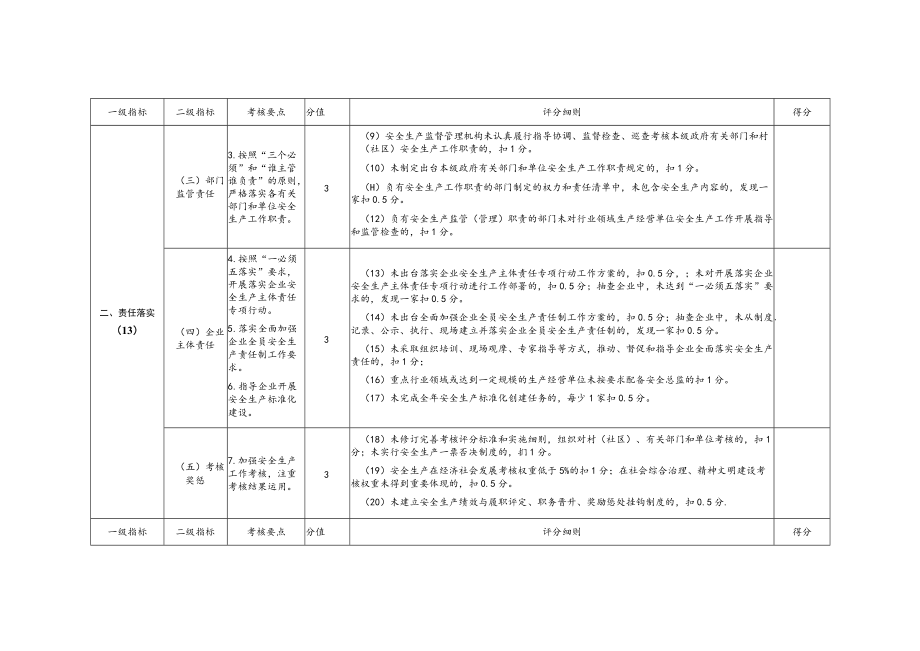 安全生产目标管理责任考评实施细则.docx_第2页