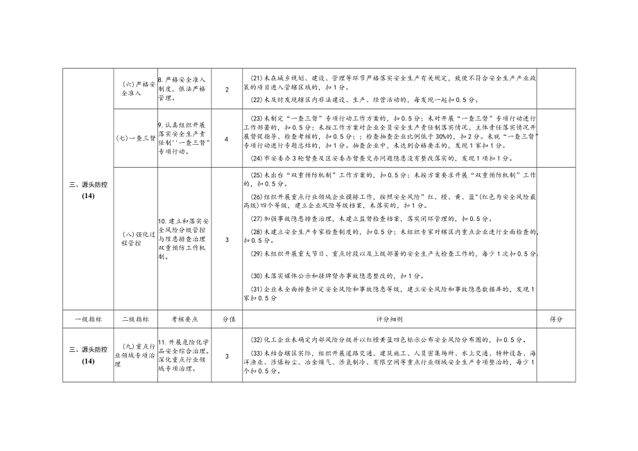 安全生产目标管理责任考评实施细则.docx_第3页