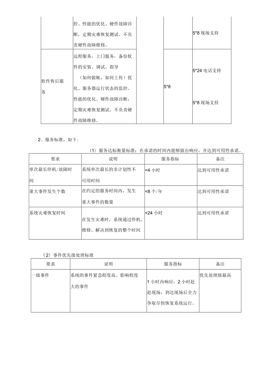 服务级别签署协议.docx_第2页