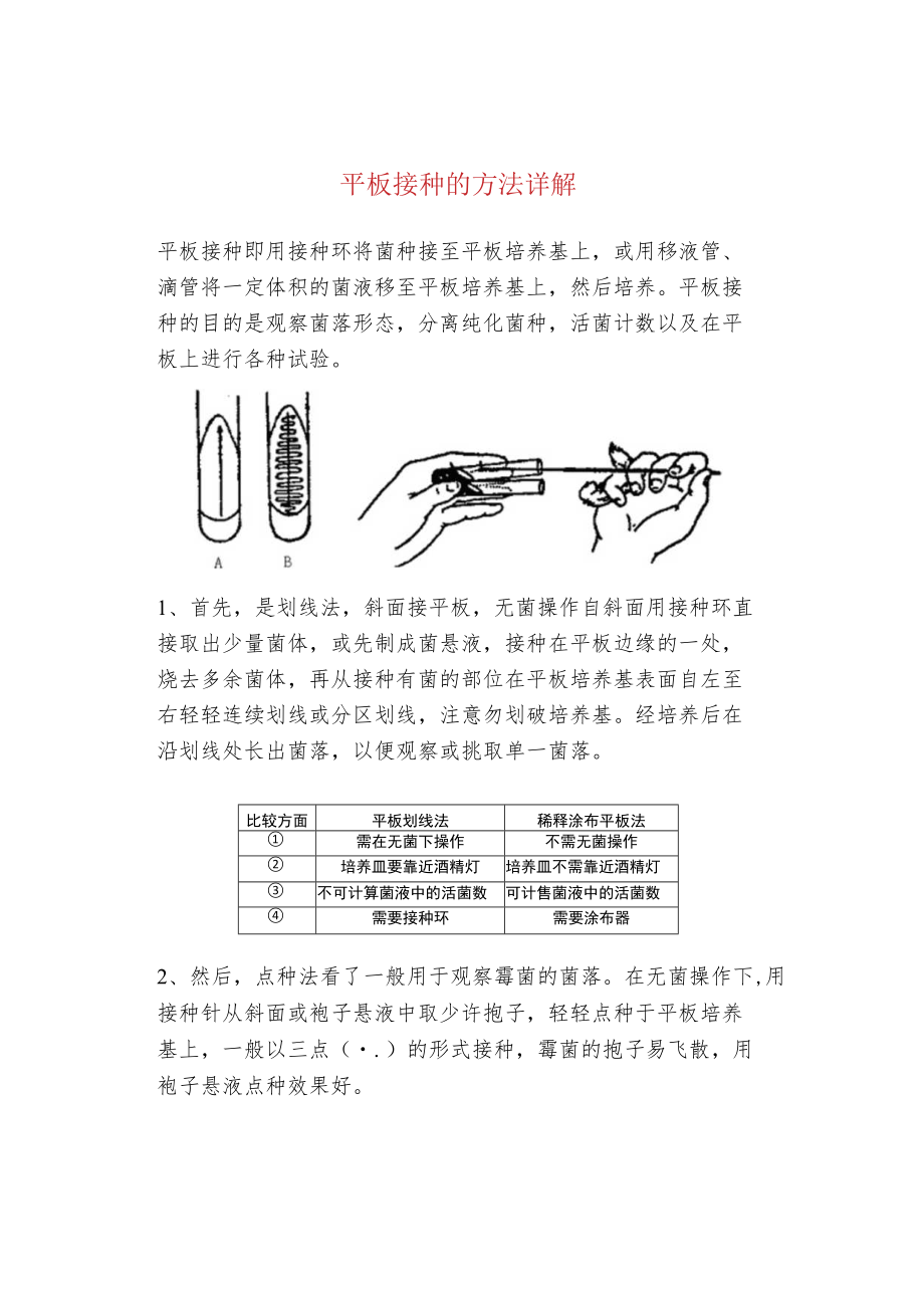 平板接种的方法详解.docx_第1页