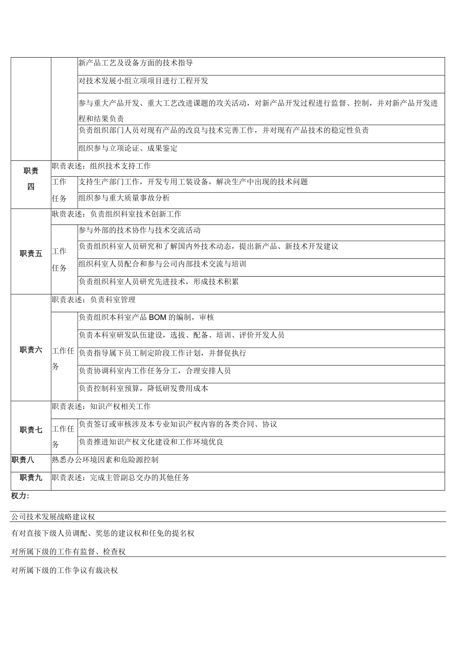 工程科技术科长岗位说明书.docx_第2页