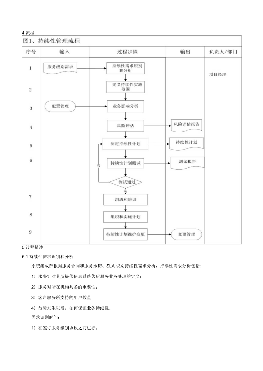 持续性管理程序.docx_第3页