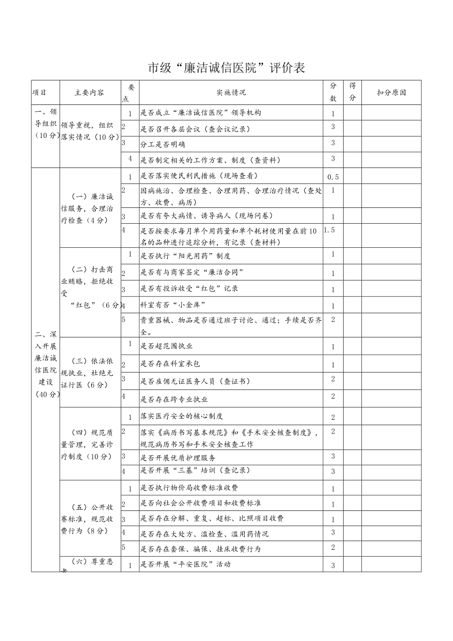 市级“廉洁诚信医院”评价表.docx_第1页