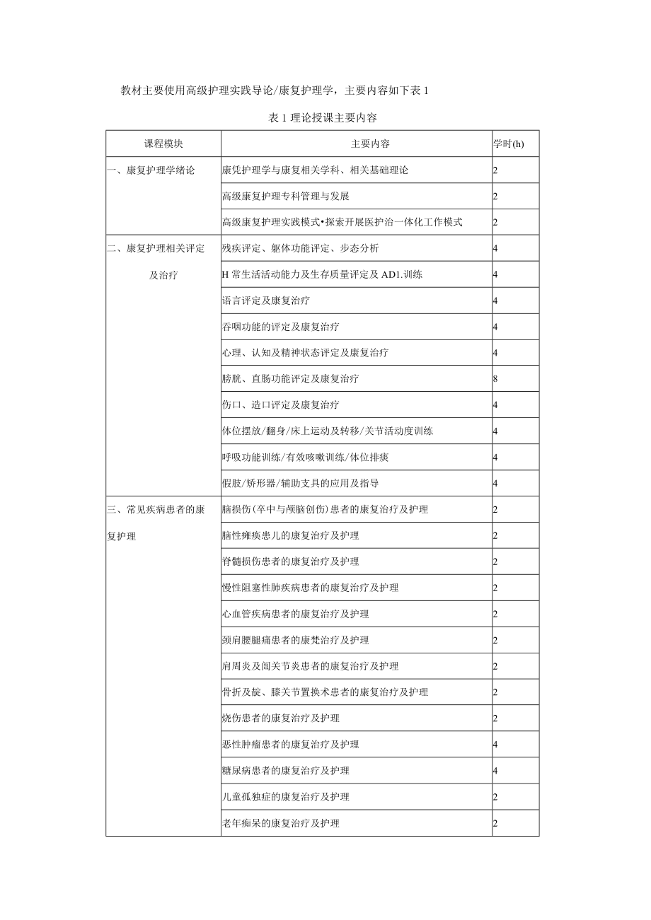 康复护理专科护士培训方案.docx_第2页