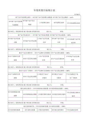 质量目标统计表.docx