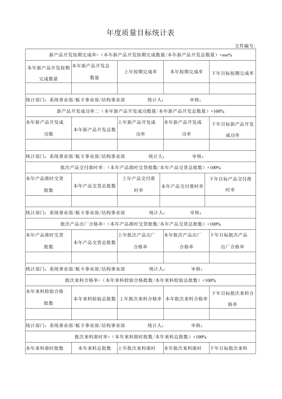 质量目标统计表.docx_第1页