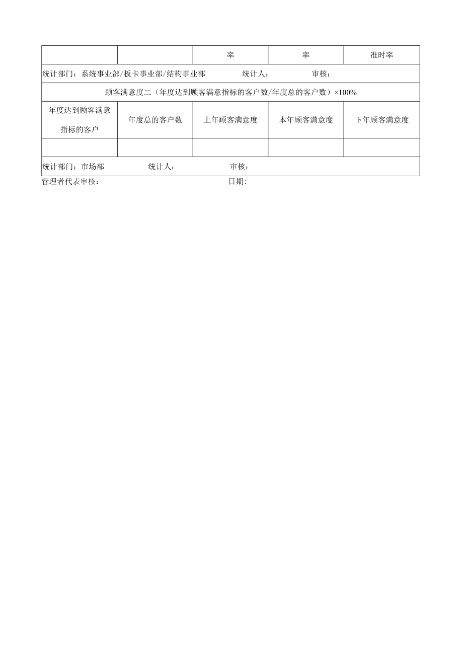 质量目标统计表.docx_第2页