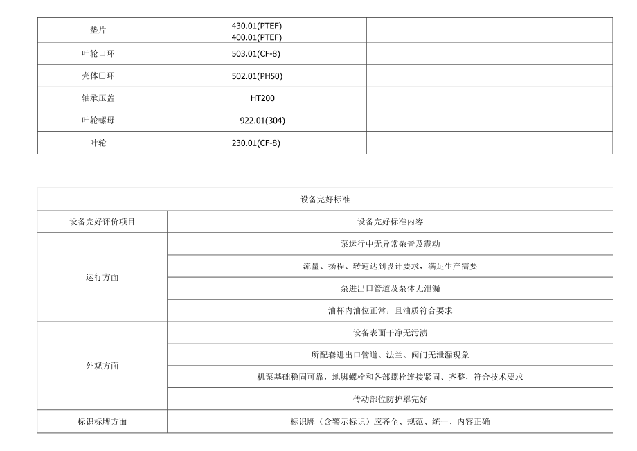 结晶硝铵泵P205AB.docx_第2页