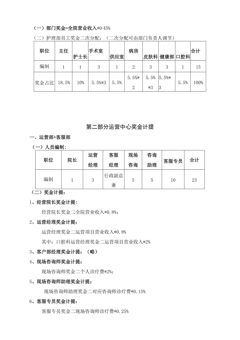 医美整形机构岗位奖金计提办法方案.docx_第3页