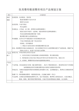 医美整形眼部整形项目产品规划方案.docx