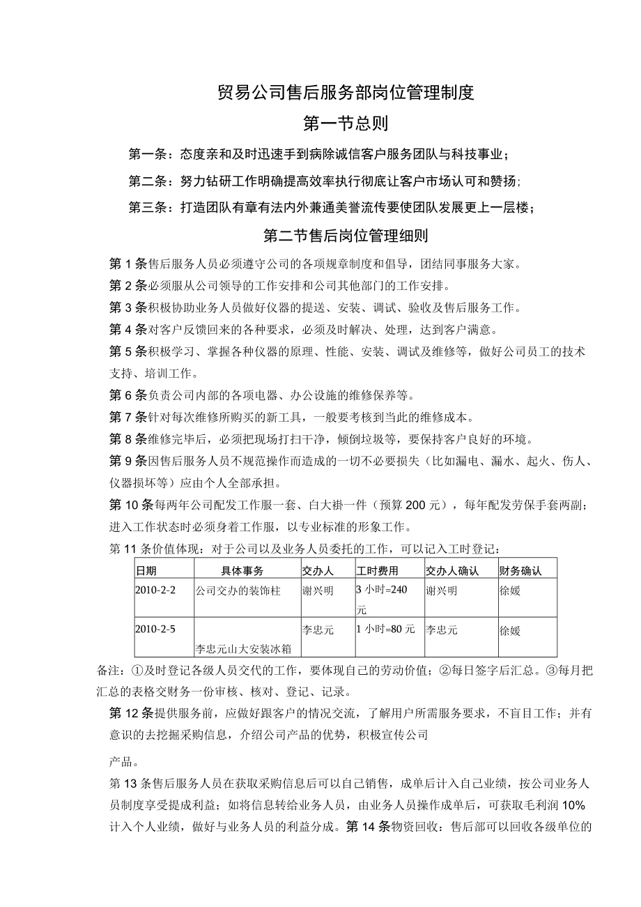 贸易公司售后服务部岗位管理制度.docx_第1页